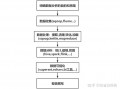大数据分析的一般流程，大数据分析的一般流程是什么