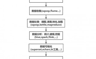 大数据分析的一般流程，大数据分析的一般流程是什么