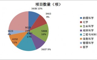 数据分析2016，数据分析2024年招聘