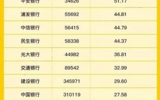银行数据分析薪资，银行数据分析岗好吗