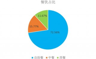 半年销售数据分析报告，半年销售数据分析报告怎么写